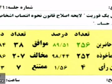 حاجی دلیگانی مخالف طرح لایحه اصلاح قانون نحوه انتصاب اشخاص در مشاغل حساس؛ مگر در کشور قحط‌الرجال است؟!