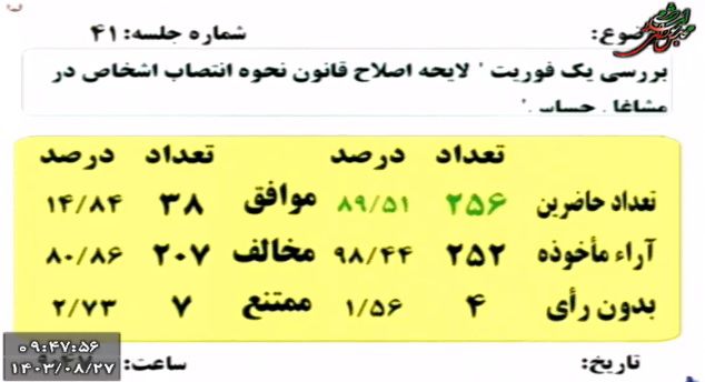 حاجی دلیگانی مخالف طرح لایحه اصلاح قانون نحوه انتصاب اشخاص در مشاغل حساس؛ مگر در کشور قحط‌الرجال است؟!